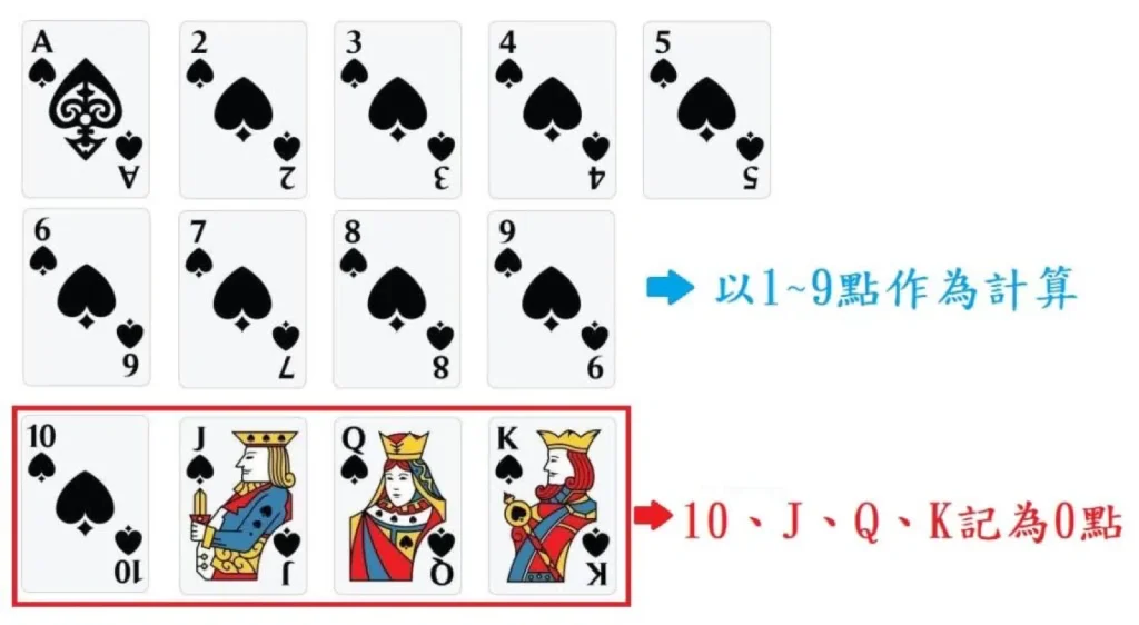 百家樂算牌策略與公式解析，帶你了解算牌效果｜申博太陽城